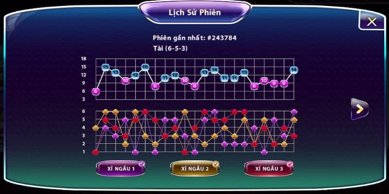Cách Nhận Diện Cầu Tài Xỉu Chính Xác